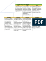 Cuadro Comparativo Modelos