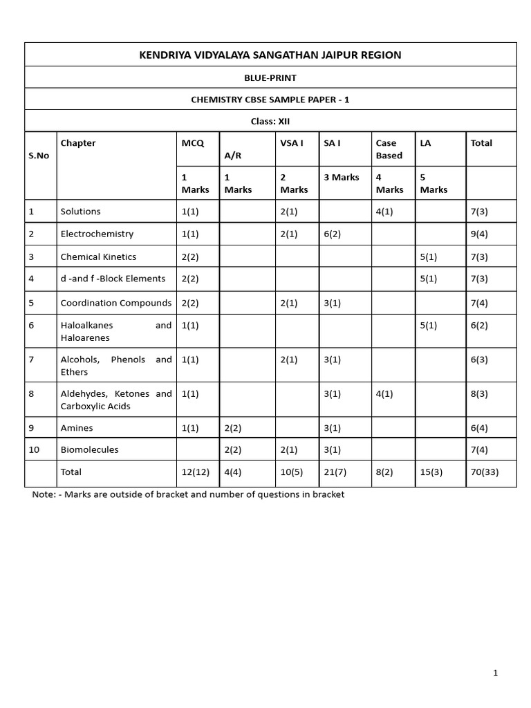 CHEMISTRY SAMPLE PAPER CLASS 12 2023 PDF WITH SOLUTION intelligence overview