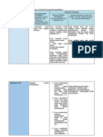 Lembar Kerja Ruang Kolaborasi Modul 2.2