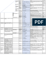 Tabla de Antibióticos