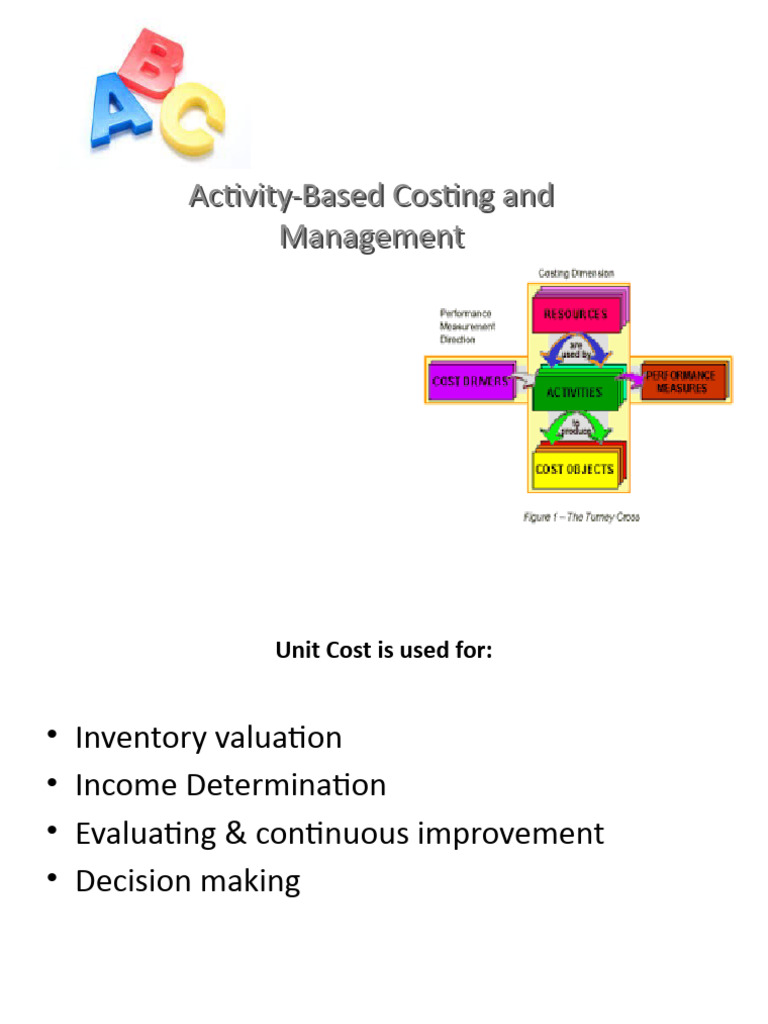 ABC and ABM PDF Lean Manufacturing Cost