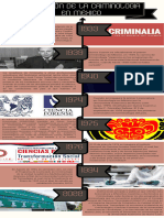 Evolución de La Criminologia en Mexico