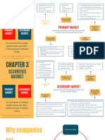 Fin358 Chapter 3 Mind Mapping PDF