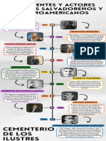 Infografia Línea Del Tiempo Historia Timeline Doodle Multicolor