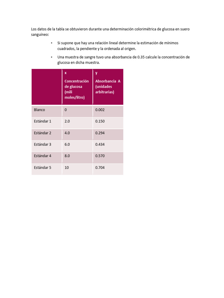 Curva de Calibración Tarea PDF Análisis Química