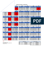 Budget & Schedule Ent Oktober 2022