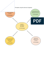 Explain The 14 Principles Using The Advance Organizer