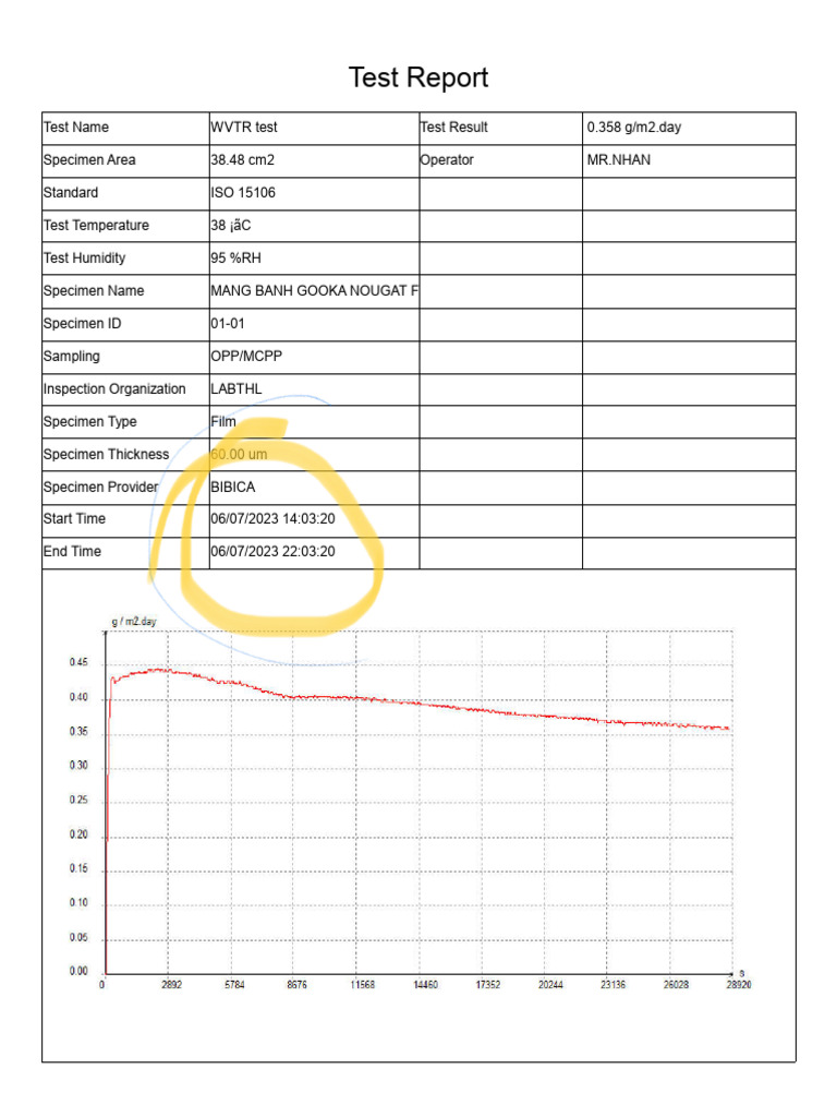 WVTR Test Report for Gooka Nougat | PDF | Computers