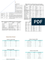 Formulario Unidades