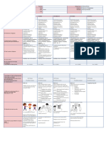 DLL Week 3 Esp