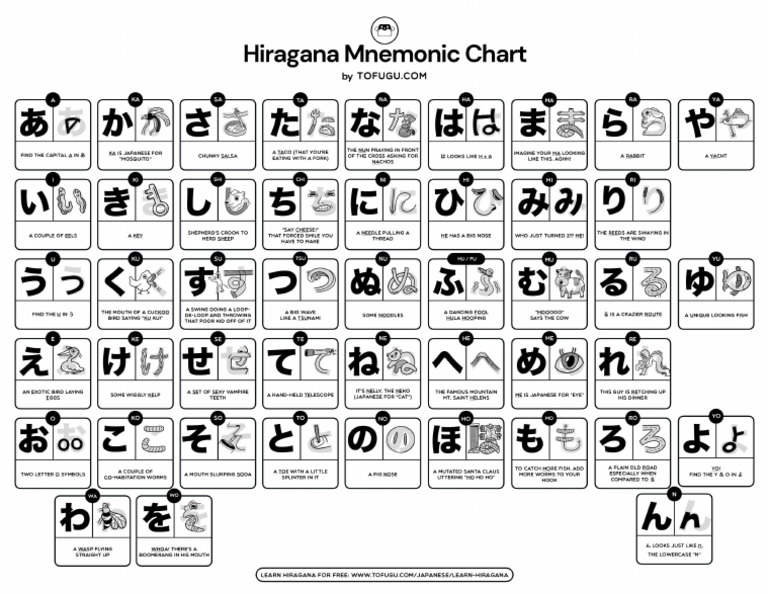 Hiragana Mnemonic Chart by Tofugu PDF