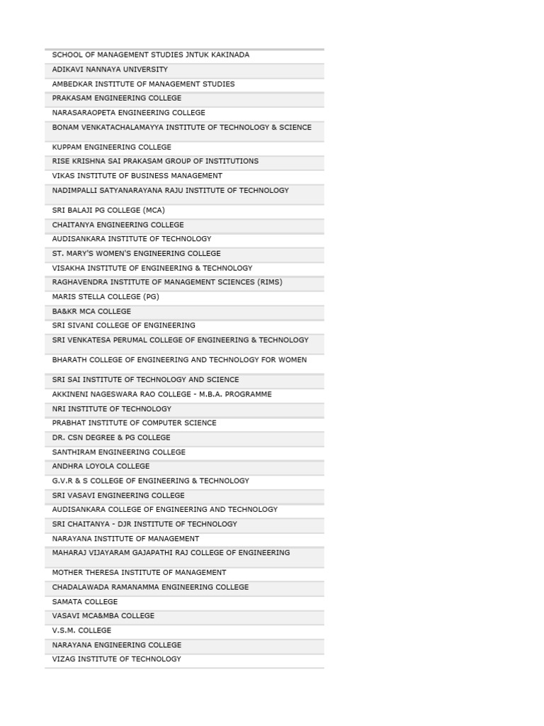 MBA Colleges in Andhra Pradesh List | PDF