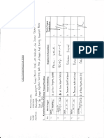 Lembar Konsultasi Proposal