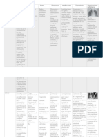 Cuadro Resumen Enfermedades Respiratorias.