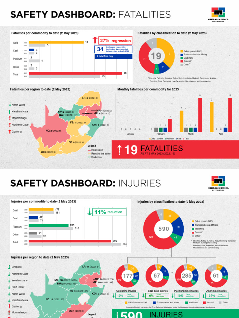 minerals-council-safety-dashboard-2-may-2023-pdf-coal-mining-mining