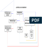 Alur Pelayanan Radiologi