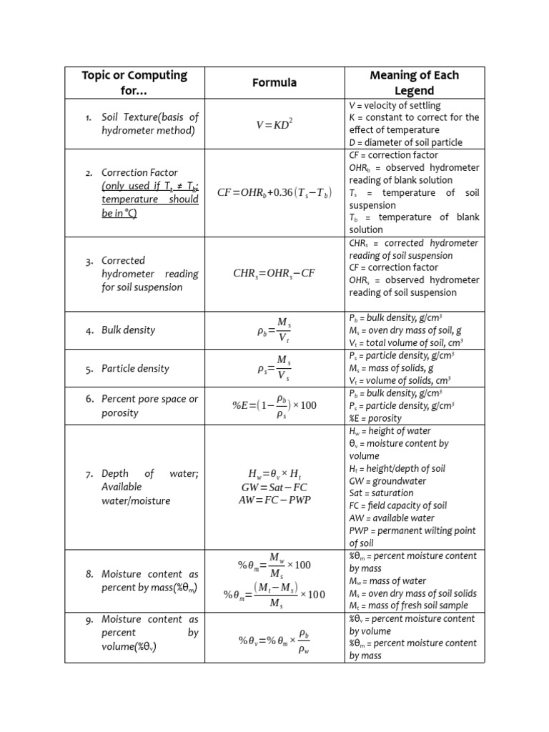 Soil Science Formulas PDF Soil Density