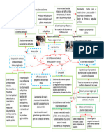 Organizador Visual Sistemas Notariales