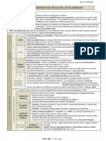 Item 110 - Dermatose Bulleuse Auto-Immune