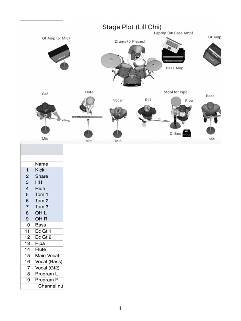 Stage plot input list lill chii pdf