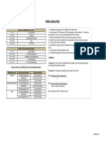 Item Analysis Work Sheet Nov 2017