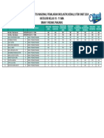 Laporan Hasil Kompetisi Nasional Penalaran Skolastik (Kenal) Utbk SNBT 2024 - Sman 1 Padang Panjang (Kls 10-11)