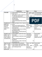 Proiect Unitatea de Invatare1 - CDP V