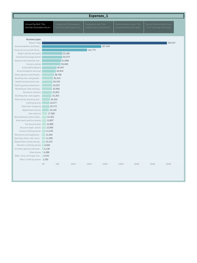 Expenses 1 PDF Merchandising Retail