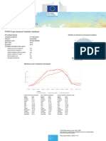 PVGIS-5 MonthlyRadiation 47.782 22.854 SA 2016-2016