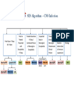 CNS Algorithm