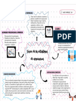 Actividad #3 de Submodulo 2 SD4