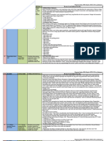 Rangkuman Modul Profesional Induksi Gkmi 2023