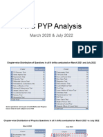 ATC PYP Analysis