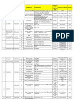 Companies List For MEGA JOB MELA