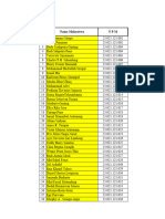 Nama Dan NPM Magister Ilmu Hukum-2023