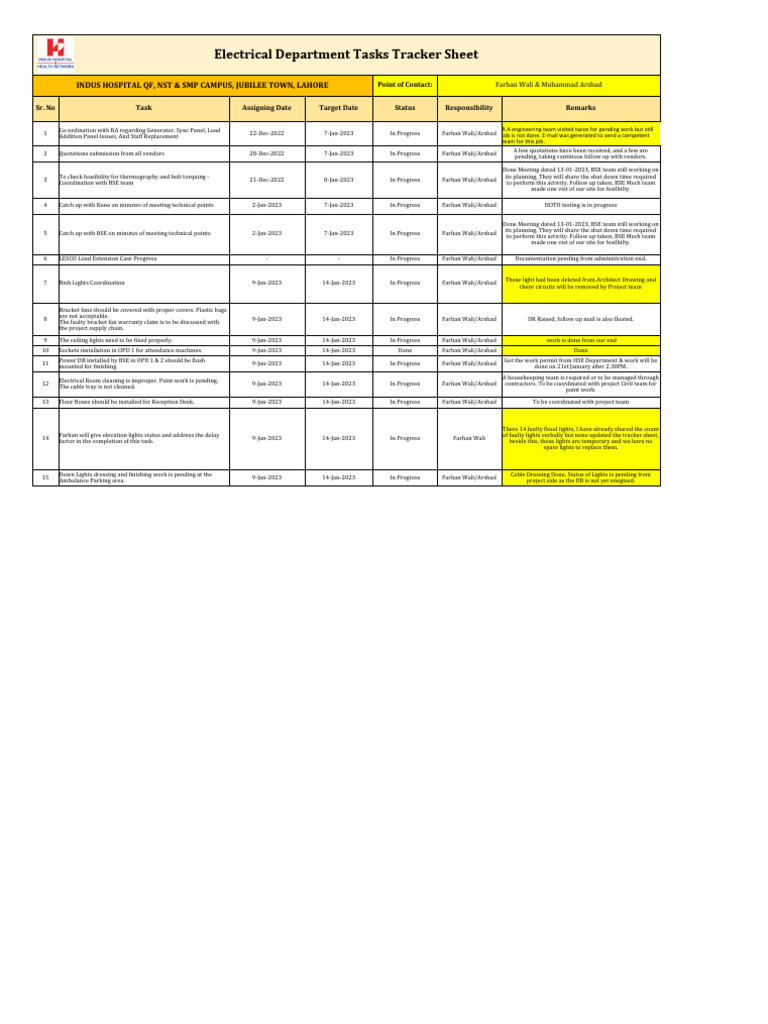 List The 13 Departmental Tasks