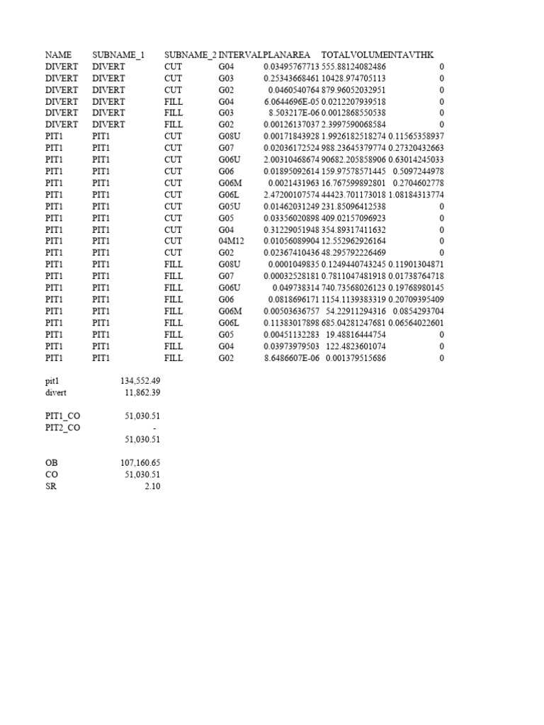 Mining Volume and Mass Calculation Data | PDF