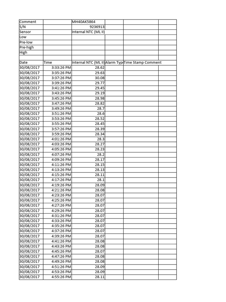 Data Logger Report | PDF | Data | Data Management