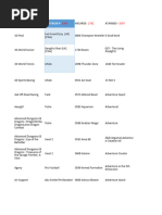 Lista Pro Plus 2023 (47emu)