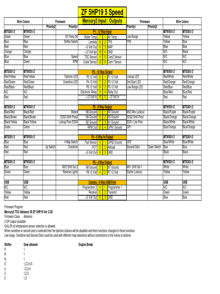 ZF 5HP19 Transmission Wiring Guide | PDF | Mechanical Engineering ...