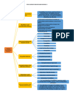 Peta Konsep Dan Resume Modul 1 - PABK - Yeni M - 857493759