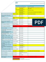 Reporte de Rutas Provinciales 24-11-2023