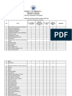 Srms Inventory Template Lian District