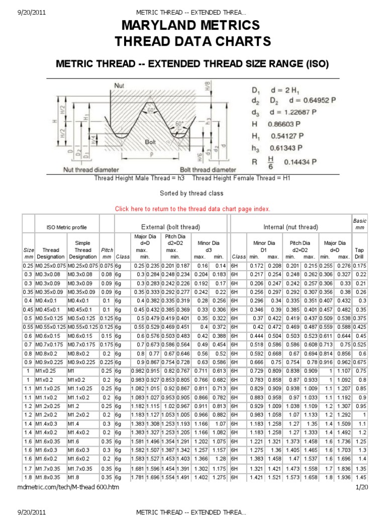 metric-thread-extended-thread-size-range