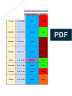 Preparación OSCP, OSED, OSWE, OSEP, eJPT, eWPT, eWPTXv2, eCPPTv2, eCPTXv2