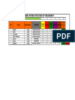 Kpi Result DW October