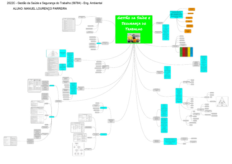 Mapa Mental de Segurança do Trabalho | PDF | Segurança