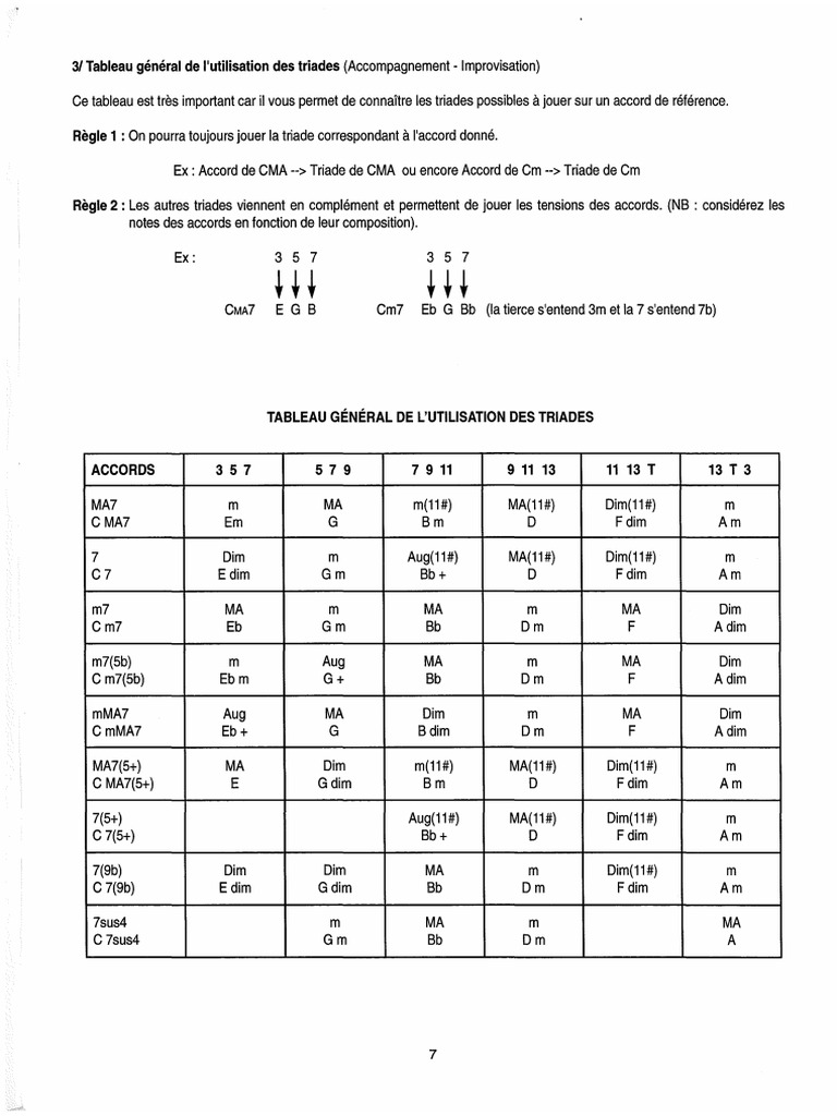Tableau Triades PDF