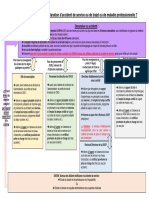 Proc Dure de D Claration D Accident de Service de Trajet Ou de Maladie Professionnelle 20129