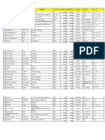 Rekapitulasi Daftar Obat Usulan Dokter